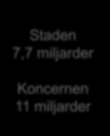 Inflight information Stad från 990 6:e största kommunen