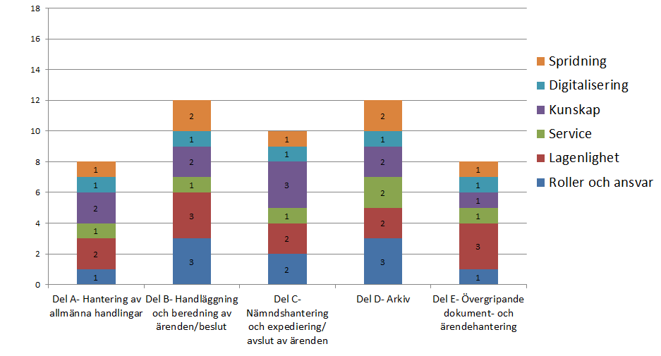 5 (9) Mognadsanalys Består av en enkät och ett excel-dokument där resultatet visualiseras i form av ett diagram.