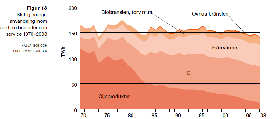 Visserligen är inte laddhybriderna eller elbilarna drivna på biodrivmedel, men om en ökande del av fordonsflottan skulle bli elbilar så behövs en utbyggnad av elkraftsproduktionsanläggningar som