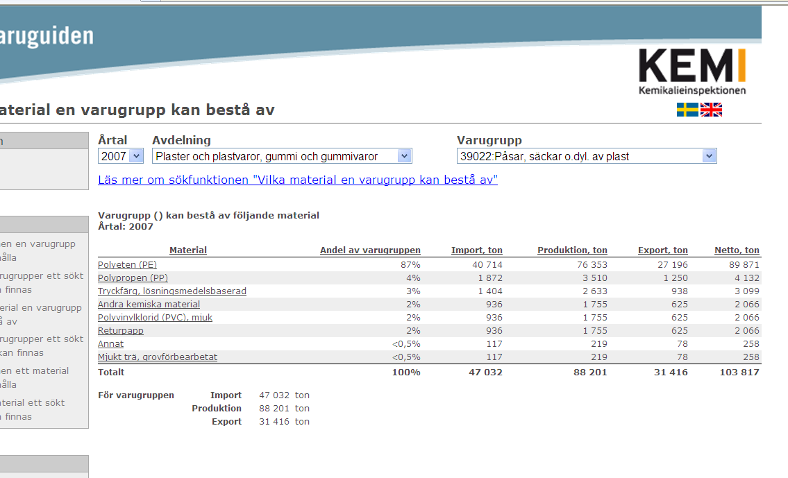 Figur I:2. Skärmdump (beskuren) för uttag av I vilka varugrupper ett sökt material kan finnas, Exempel, data för 27, Plast, Polyeten (PE). Källa: Varuguiden, Kemikalieinspektionen.