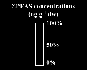 PFASs in Soil So1-2 107 10 So3-4 F1 139 So5 N Soil (So) Fire