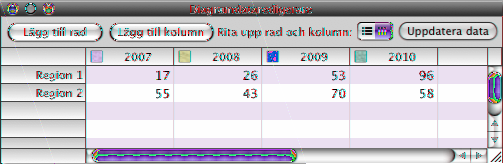 Dataserier representeras olika i olika typer av diagram: ÂÂ I stående och liggande stapeldiagram representeras dataserier av en serie staplar med samma fyllningsfärg eller textur.