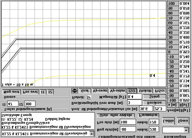 11 Iterera: Neg. avst itererar fram på vilket avstånd i sydlig/västlig riktning från ledningen som inmatat magnetfält fås. Pos. avst. itererar fram avståndet i nordlig/ostlig riktning.