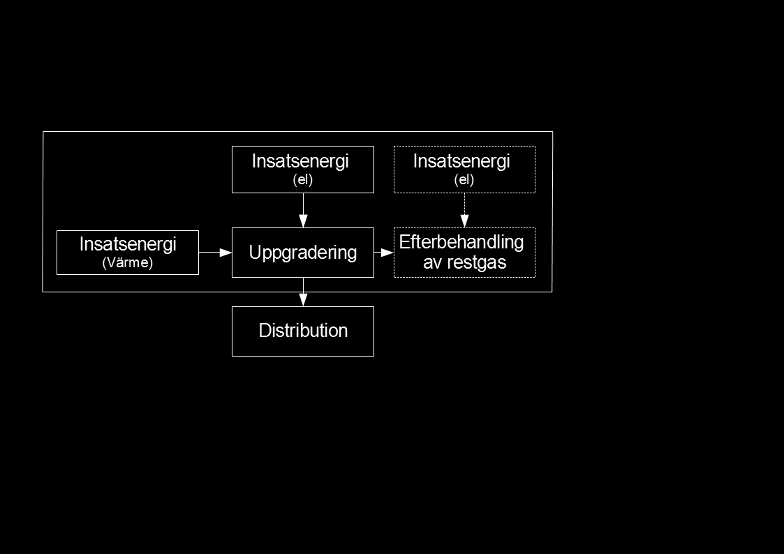 Studerat System Reduktion av