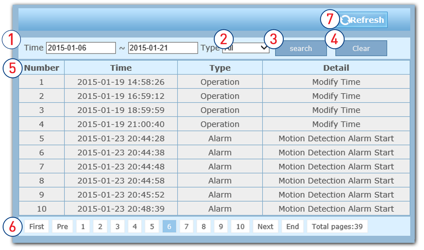 4.1.5 System Logs (Händelselogg) Se lista över alla händelser och åtgärder som vidtagits med kameran. Alarm, operationer osv. Datumintervall för översikt.