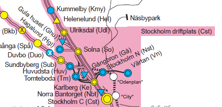 9 Olycksplatsen Fig 1. Järnvägskarta över sträckan Stockholms central mot Sundbyberg och Solna. V Plattformar Karlberg Brygga 4-2 Solna S Ö N Spår D2 Spår D1 SWB-viadukten 405 m Spår U1 Spår U2 Km 4.