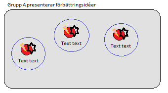 Bilaga E: Workshop med motormonteringens projektledare Syfte: identifiera varför milstolpar flyttas fram (omplaneras) och arbeta fram förslag på hur dessa istället kan utföras planenligt.