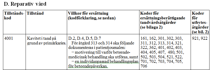 24 (137) 1.5 Grunderna i det statliga tandvårdsstödet 1.5.1 Allmänt om strukturen Ersättningsreglerna inom det statliga tandvårdsstödet följer gången för hur en patient tas omhand i tandvården.