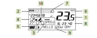 Rpm = (övriga fält i servicesyfte) 3- Visar inställt assistläge --> off / eco / eco / tour / tour / sport/ sport / turbo / turbo 4- Visar inställt powerläge (assist) --> 0 / 1 / 2 / 3 / 4 / 5 / 6 / 7