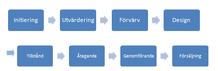 och länkar, blir huvudkontoret en direkt del utav vilket sänker konkurrenters kunskapsnivå, samtidigt som det förstärker företagets egna.