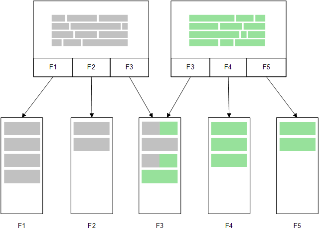 Direct Discovery När tabellfält läses in med en Direct DiscoveryLOAD-sats (Direct Query), skapas en liknande tabell enbart med DIMENSION-fälten.