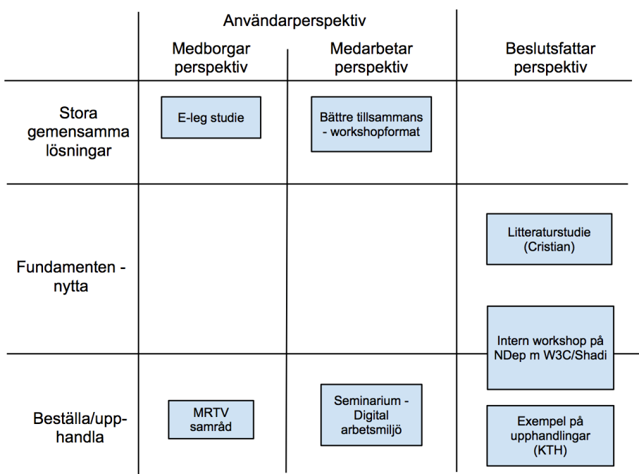 6. Att beställa användbart 6.1. Ett förslag från KTH har kommit in och det har gått ut på listan.