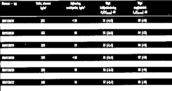 Akustik / Elementtyper Elementtyper, ljudegenskaper Här redovisas ljudegenskaper för betongelement. Uppgifterna kan användas vid dimensionering av luft och stegljudsisolering i byggnad.