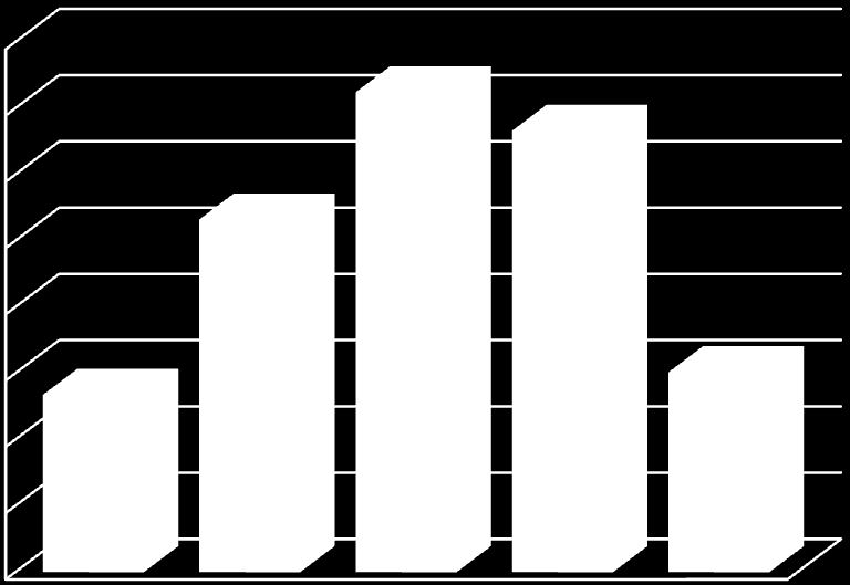 tkr Det är inte möjligt att utifrån fakturorna dela upp arbetet som utförts i olika kategorier av investeringar och underhåll. Bokföringen måste därmed anpassas efter anbudsförfrågan och budgeten.