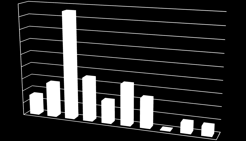 tkr Underhållkostnader 2009 18 000 16 000 14 000 12 000 10 000 8 000 6 000 4 000 2 000 0 Förval Arbets tningsl Skolor lokaler okaler Gymn Fritidsl Försk asiesk okaler olor olor Omsor gsloka ler Lante