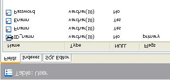 Figur 6.2-6 Tabellen Test 6.2.7 User User är en tabell som lagrar användare av systemet, det vill säga lärare och administratörer.