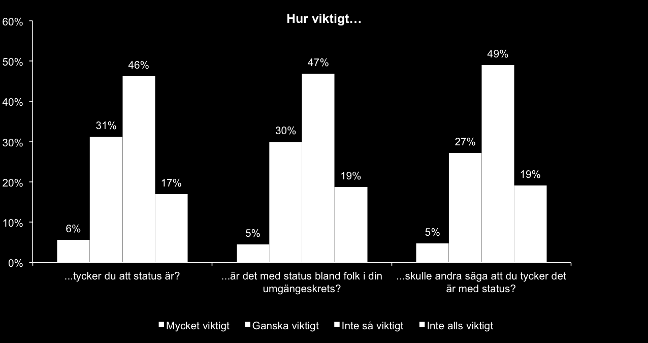 Manpower Work Life Rapport 2014 Vad innebär egentligen status och hur viktigt är det? Anpassar vi våra liv för att samla statussymboler?