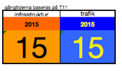 Kapacitetsanalys Kapacitetsberäkningarna utgår ifrån jämförelsealternativet 0.1, JA 0.1 med förlängning av Kaisepakte, Rensjön, Ripats, Lakaträsk, Björnfjell, se figur 5.1.1.2.