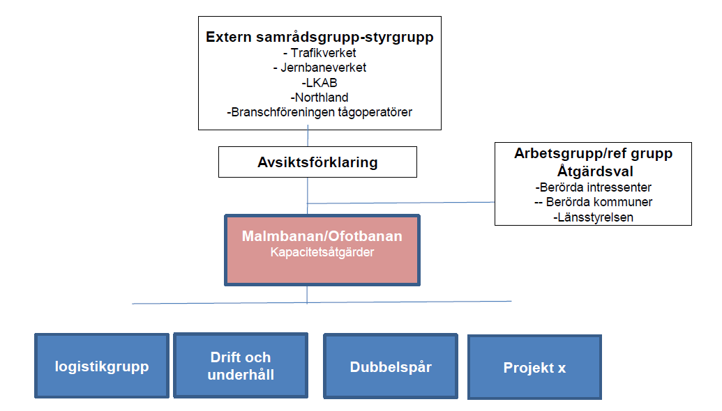 7 Val av åtgärd, ställningstagande och fortsatt arbete Workshop 3 innehöll en diskussion om det fortsatta arbetet och där framkom det att inget ytterligare möte inom ramen för detta projekt skall