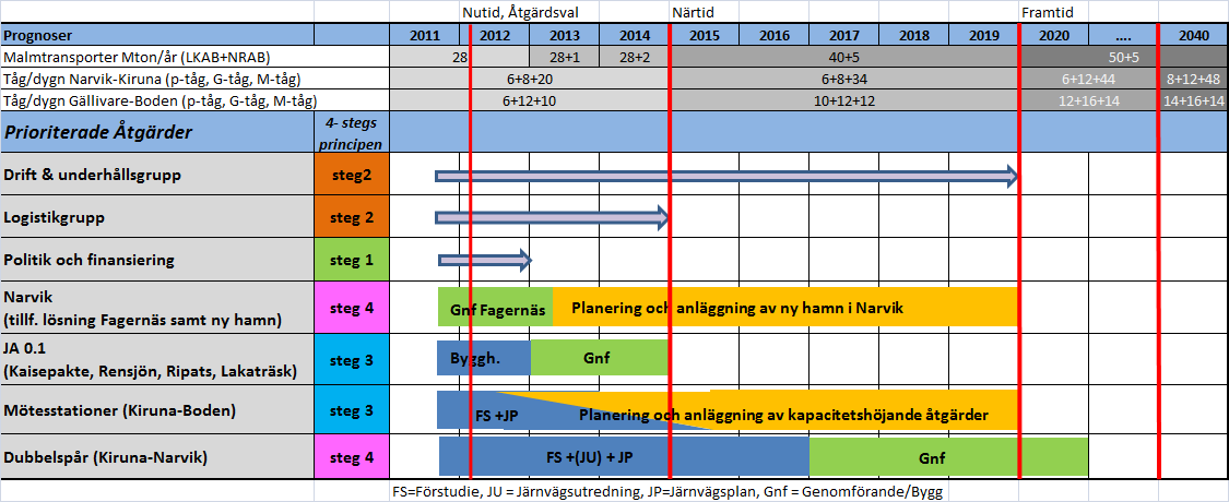 Även andra aktörer än parterna till denna handling kan delta i samarbetet, om så överenskommes mellan parterna. 7.