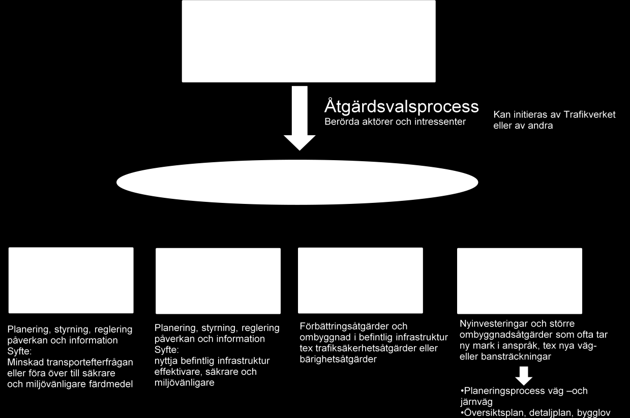 Workshop 3 Genomförandeplan, 20/9 Målet med den tredje workshoppen var att - Val av åtgärder/kombination av åtgärder - Komma överens om en genomförandeplan - Skissa på en överenskommelse 1.