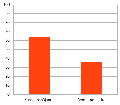 Av de 21 stycken som tyckte att utbildningarna varit kunskapshöjande hade de olika åsikter om på vilket sätt de var kunskapshöjande.