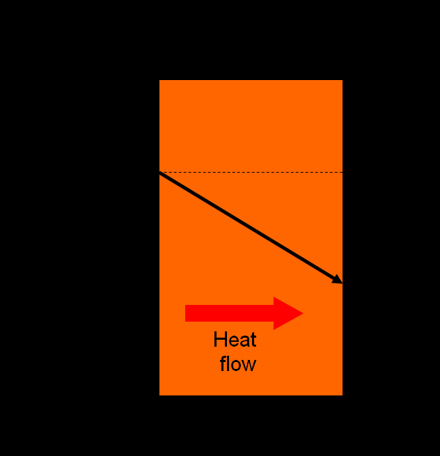 - Rapportbilagor Där h betecknar konvektionstermen, A är mantelytan, Ts är väggtemperaturen och T är bulktemperaturen.