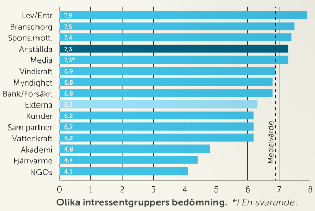 Exempel Jämtkraft Resultat av Jämtkrafts