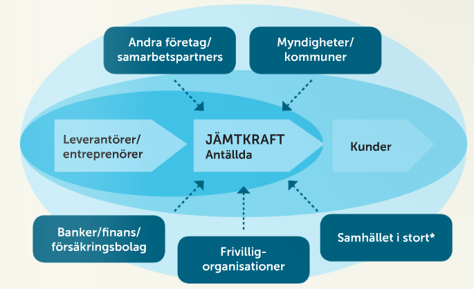 Exempel på