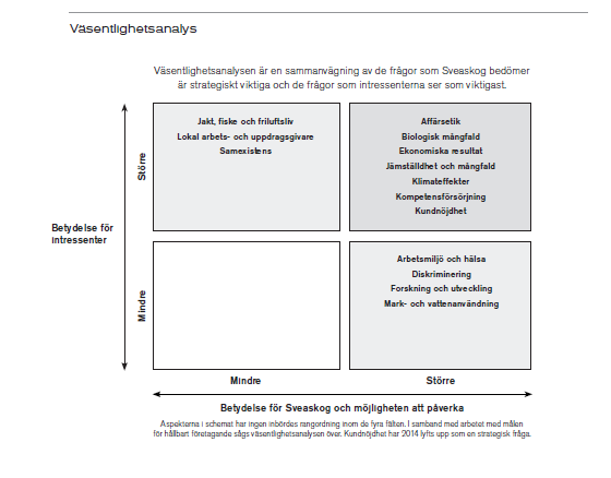 Process för att definiera