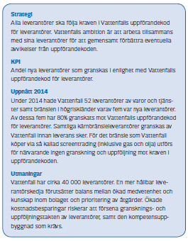 Kundlösningar/Energieffektivisering Resurseffektivitet Arbetsplats Koldioxidutsläpp Lokala samhällen Andra utsläpp Integritet