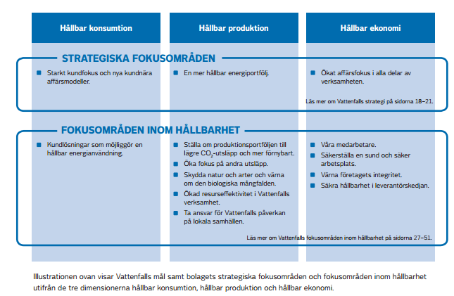 Exempel Vattenfall Års- och