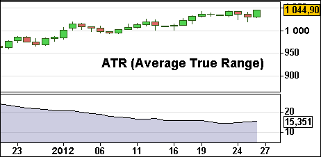 1. Bestäm pris för stopp loss Placera stopp loss utanför bruset. Anpassa till volatiliteten. 1.