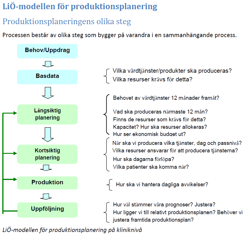 3. Granskningsresultat I landstingets styrdokument används ofta begreppet produktionsplanering tillsammans med flera andra begrepp, till exempel kapacitetsplanering, som kan ses som delar av eller