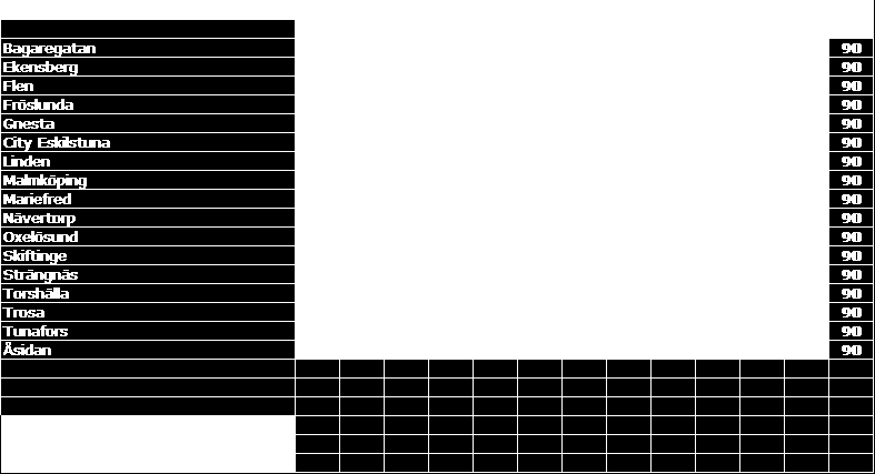 Antalet telefonsamtal har öka med 5 % sedan 2011 och sammanlagt besvarade vårdcentralen 33 383 samtal 2012, vilket är 1807 fler samtal per år eller