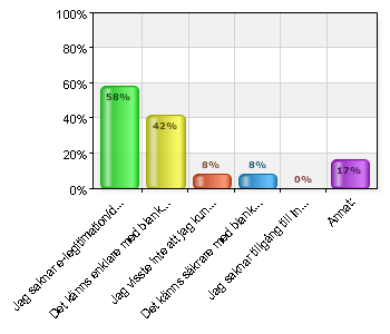 Jag använde inte tjänsten www.stockholm.se därför att: A. Jag saknar e- legitimation/det verkar krångligt att söka via webben B. Det känns enklare med blankett. C.