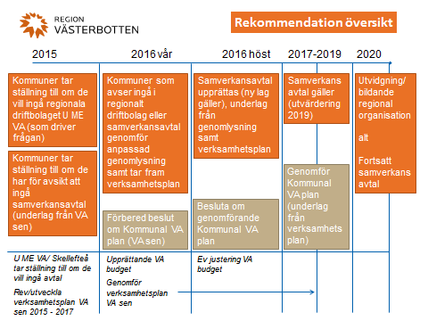 repo001.docx 2012-03-29 Bilaga 4.