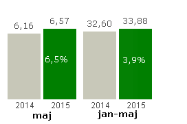 tillbaka något under maj. Vi har jobbat intensivt inför trafikstarten 1 juni och den löpte också utan störningar. Många förare genomgick certifieringen.