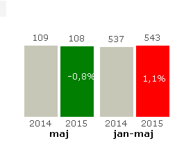 december samt utveckling av våra koncept inom stadsbuss för att nå fler nya kunder.