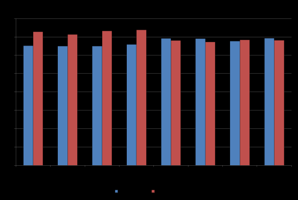 Andel patienter med 1, 2, 3 och 4 poäng enligt Nortonskalan för riskområde vätskeintag PPM v 10, 2012 PPM v 12, 2011 Hur motivera? Motivera - kommunicera Varför?