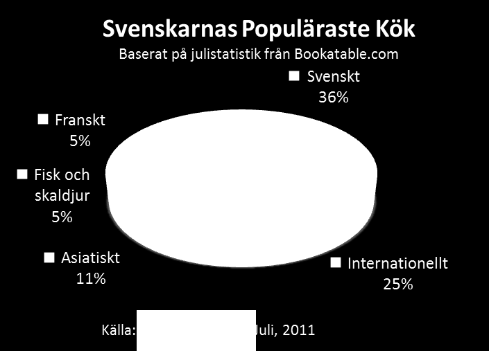 middag men även för att avnjuta en god och nyttig lunch. Två chambre separée finns tillgängliga för dig som vill ha en mer privat lunch eller middag. 9. SMAK på RestaurangenTM Nyfiken på SMAK?