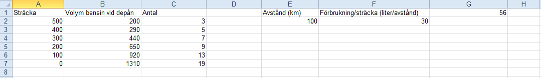 Bild 2 Med hjälp av Excel kunde V vid depårena och A beräknas med ungefär samma formler.