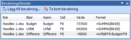 Välj Visa, Lås fönsterrutor, Lås översta raden (View, Freeze Panes, Freeze Top Row). Därvid kommer raden längst upp att visas även när du går längre ned i tabellen.