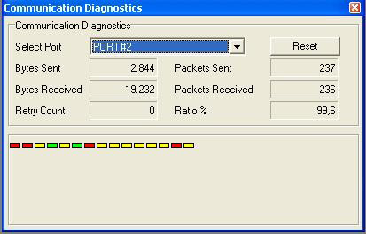 Diagnostik: Klicka på Configuration -menyn och välj sedan