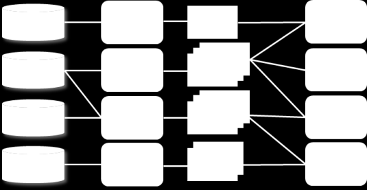 Solitary Application Scenario Business Challenge Typically this scenario originates from single functions, processes or sub-processes in the organization.