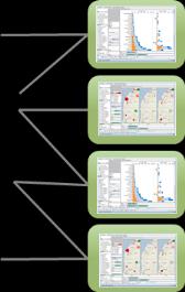 Front End Application Scenario Business Challenge Typically this scenario originates from a central IT with requirement to ensure manageability and service quality.