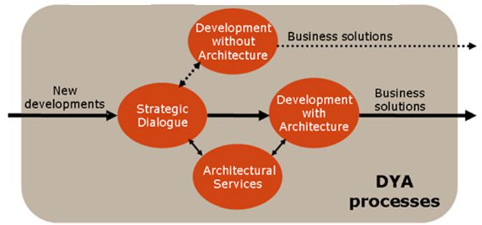 Involved parties P 1 P2 P3 P4 Task 1 Process A RA C I I Process B RA C I I Task 2 Process