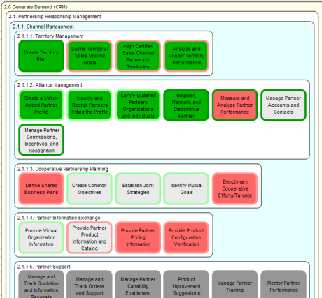 Med 1: MSBA (a.