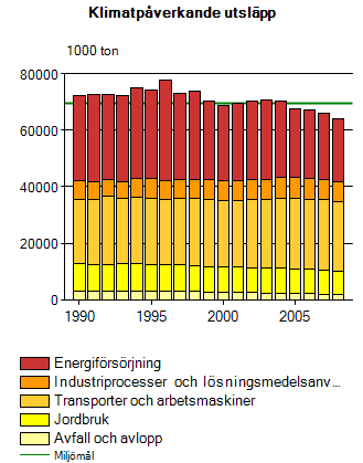 Varför energieffektivisera?