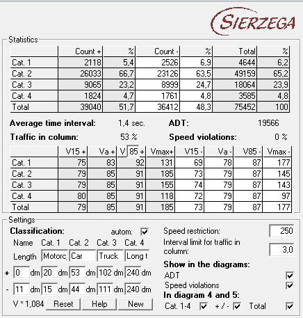 13 Figur 6: Klassificeringen i Sierzegan-databehandlingsprogrammet.